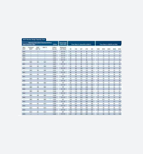 SDX Nozzles Range Capacity Charts